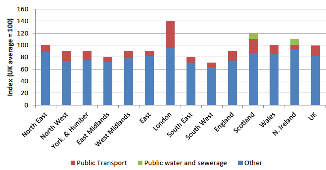 Capital spend per head, 2013-14 Capital spend per head, 2013-14
