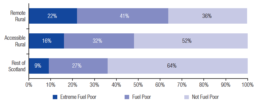Fuel poverty by geographic area Fuel poverty by geographic area