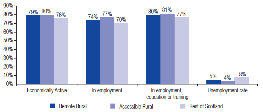Economic activity of population aged 16 to 64 by geographic area Economic activity of population aged 16 to 64 by geographic area