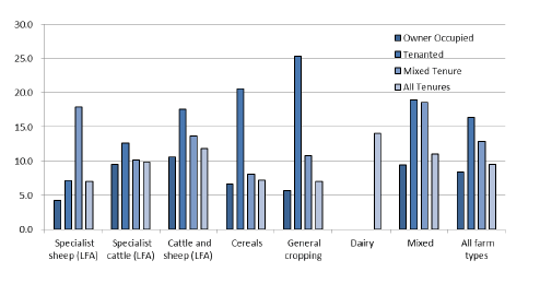 Liabilities as a percentage of assets