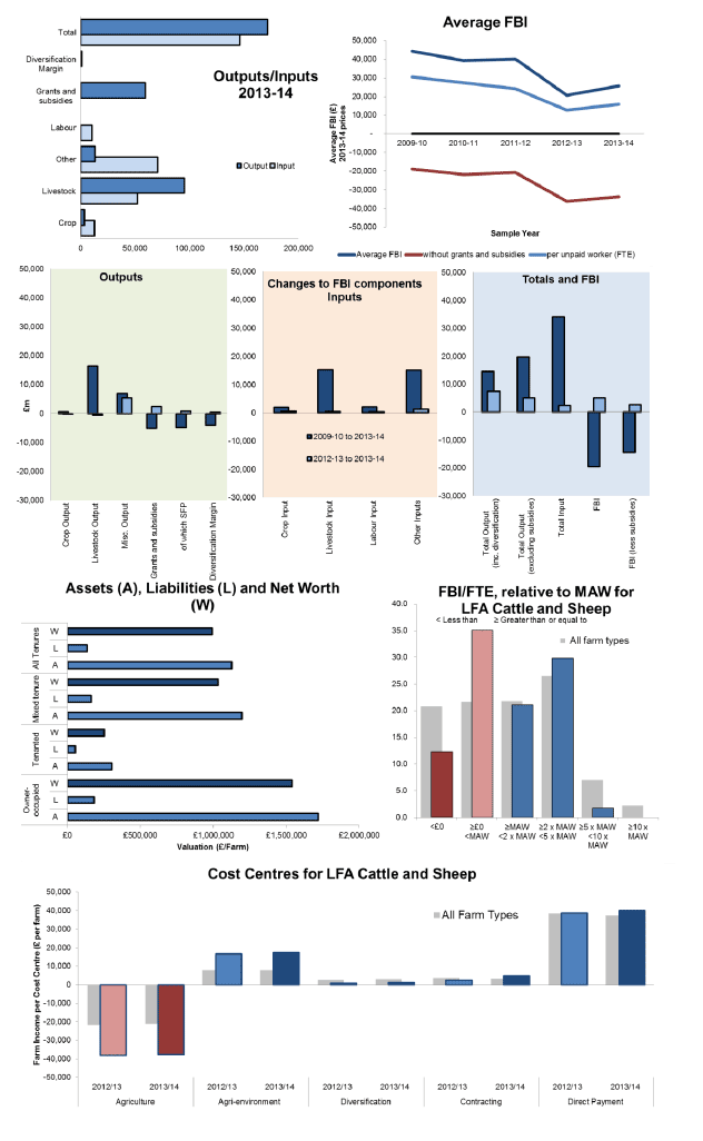 Specialist Cattle and Sheep Farms LFA FBI 2013 to 14