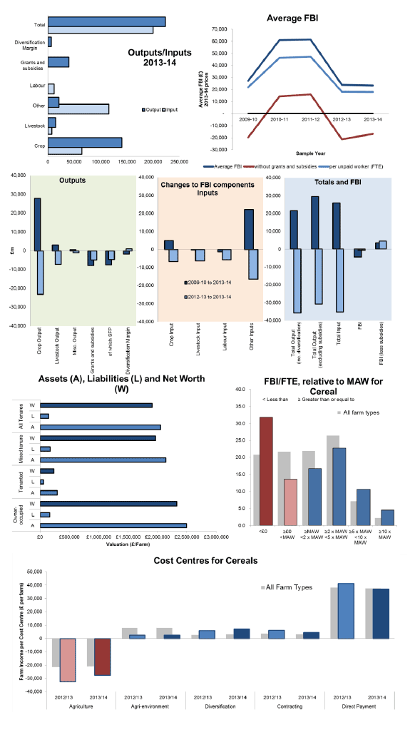 Cereals Farms FBI 2013 to 14