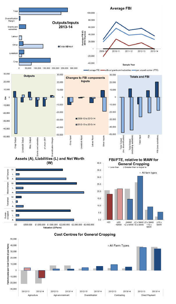 General Cropping Farms FBI 2013 to 14