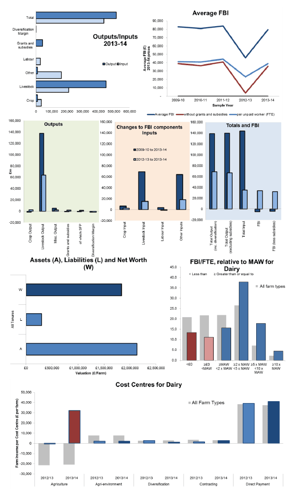 Dairy Farms FBI 2013 to 14