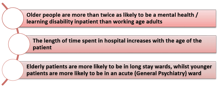 Adult patients in NHS Scotland facilities, by age group