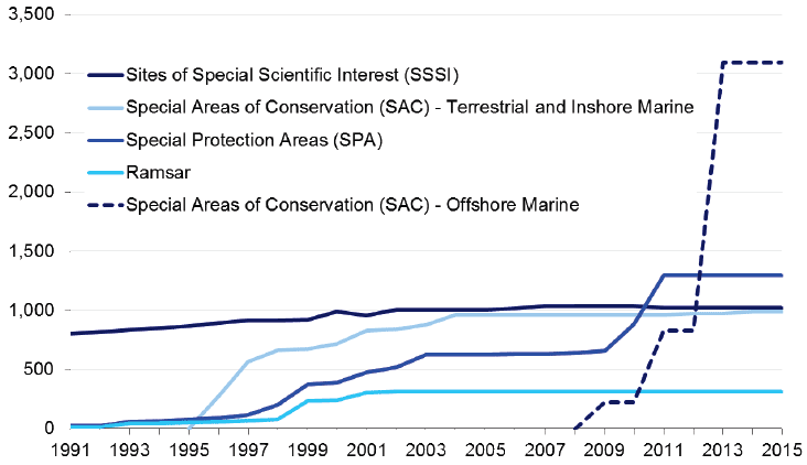 Designated Areas: 1991-2015