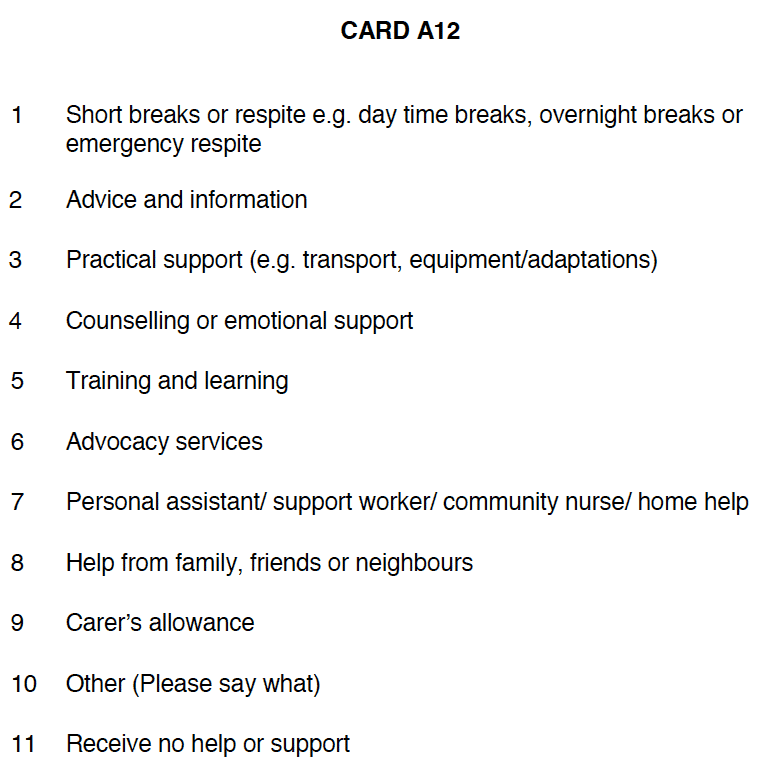 Showcard A12