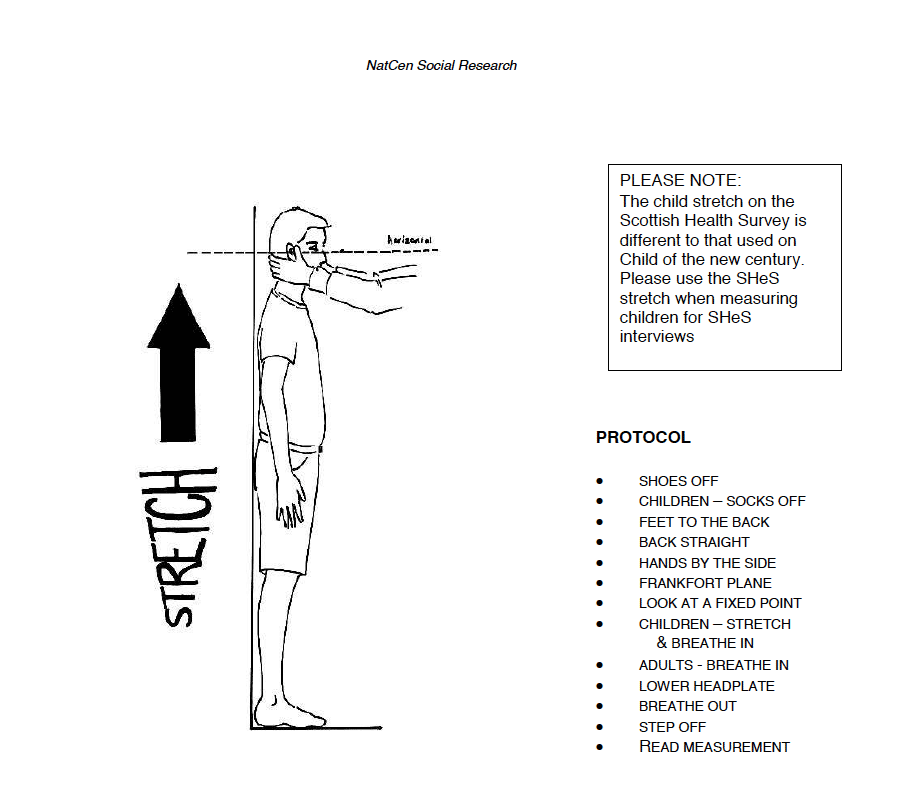 Manual of Protocols