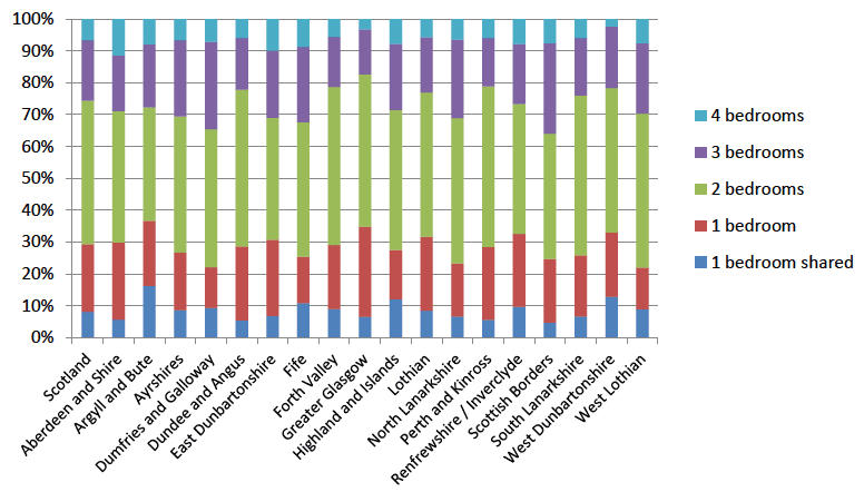 CHART C1 - 2015 Sample Data Profiles CHART C1 - 2015 Sample Data Profiles