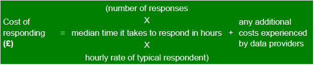Mathematical Equation
