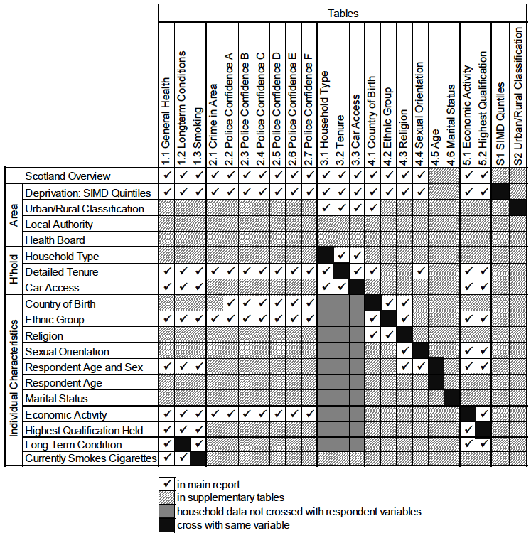 Overview of Tables Overview of Tables