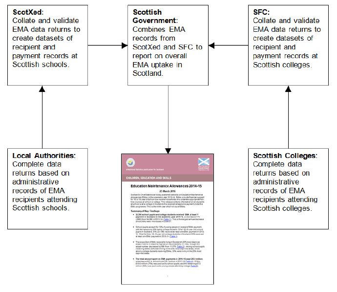 Figure of Data Sources
