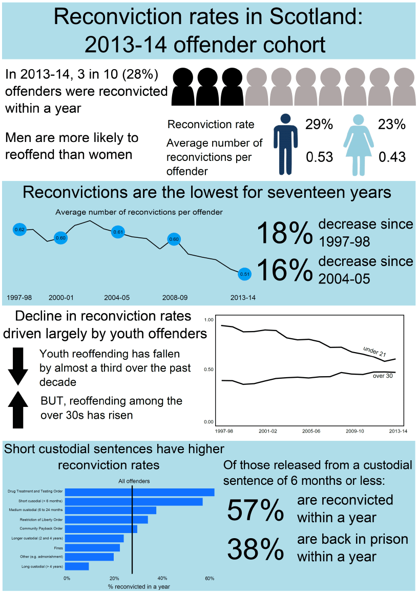 Info Graphic