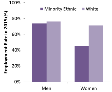 Employment rate in 2015