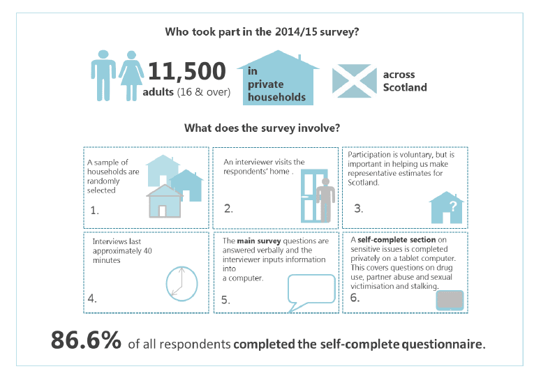 Survey Design Survey Design