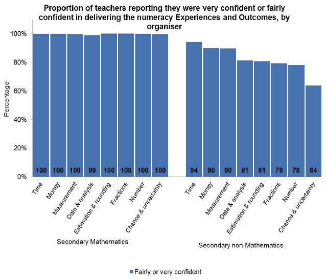 Teacher questionnaire results