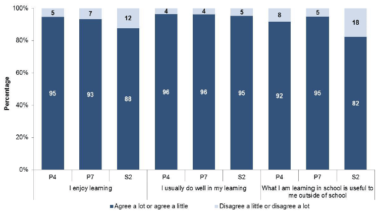Chart 4.2: How much do you agree with the following? Chart 4.2: How much do you agree with the following?