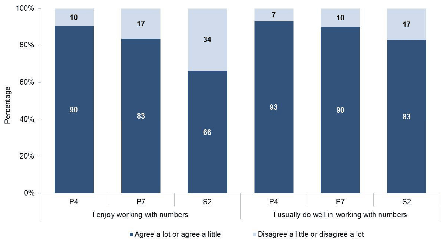 Chart 4.3: How much do you agree with the following? Chart 4.3: How much do you agree with the following?