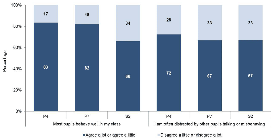 Chart 4.6: How much do you agree with the following? Chart 4.6: How much do you agree with the following?