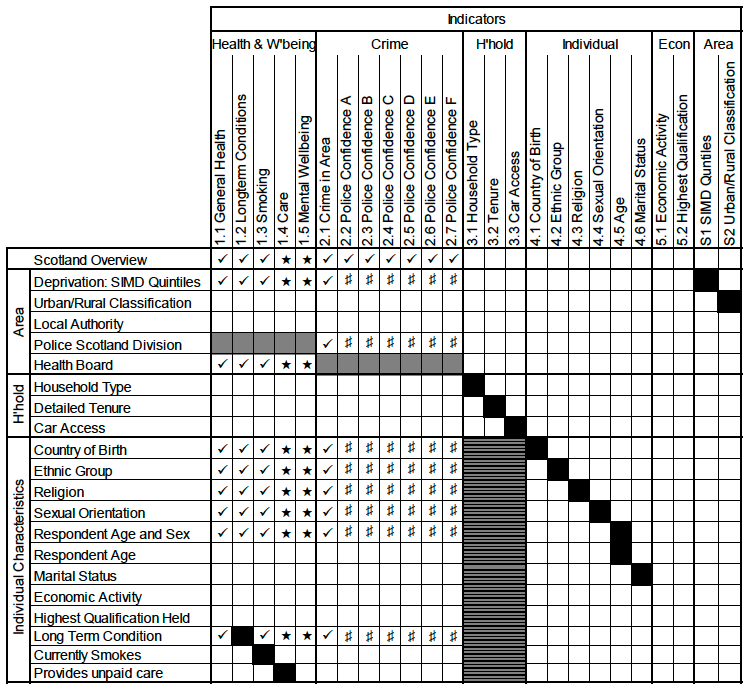Overview of Tables Overview of Tables
