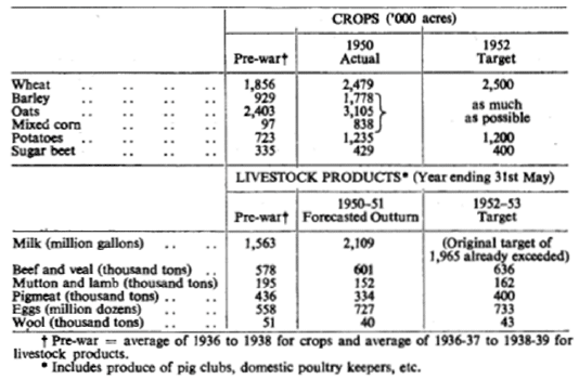 Chart 1: Production objectives, UK