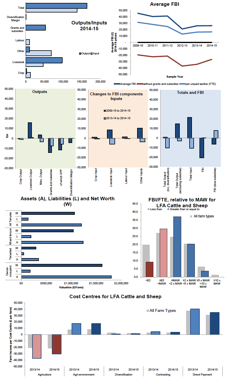Other Cattle & Sheep Farms (LFA) Other Cattle & Sheep Farms (LFA)