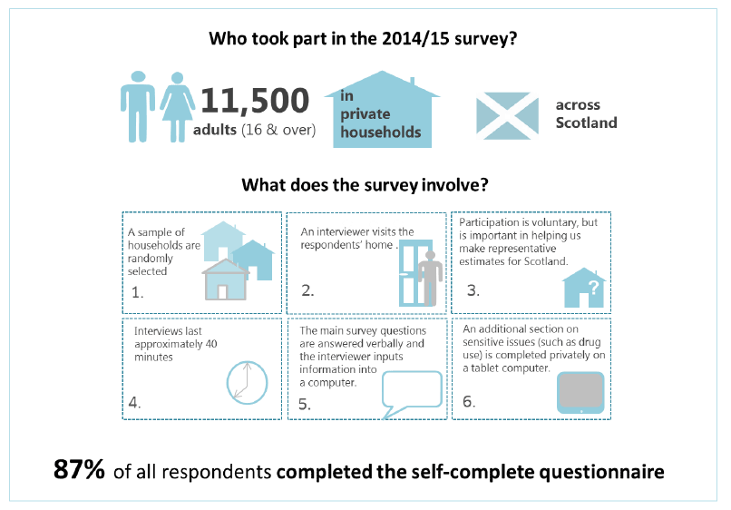 Who took part in the 2014/15 survey? Who took part in the 2014/15 survey?