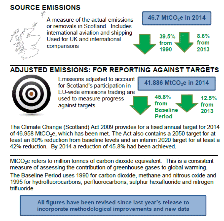 two measures of greenhouse gases two measures of greenhouse gases