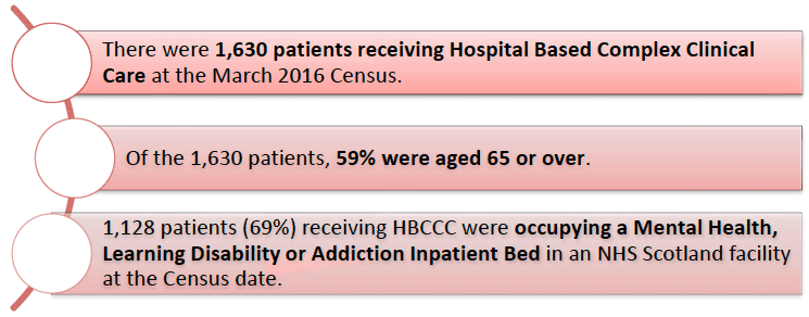 Patients Receiving Hospital Based Complex Clinical Care Patients Receiving Hospital Based Complex Clinical Care