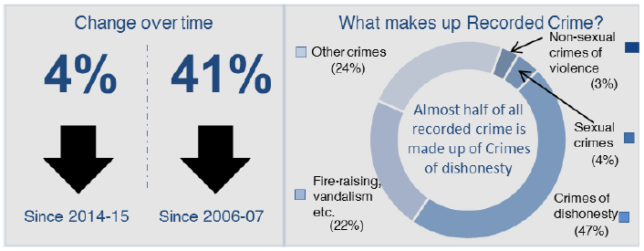 Info Graphic