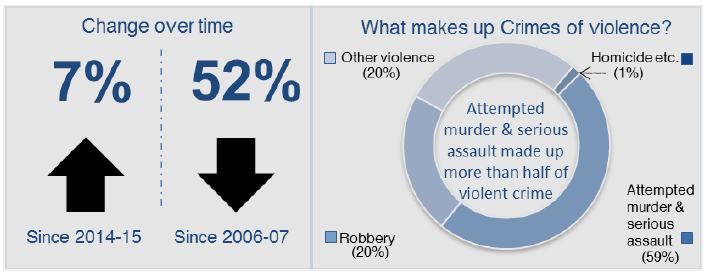 Info Graphic