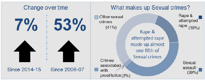 Info Graphic