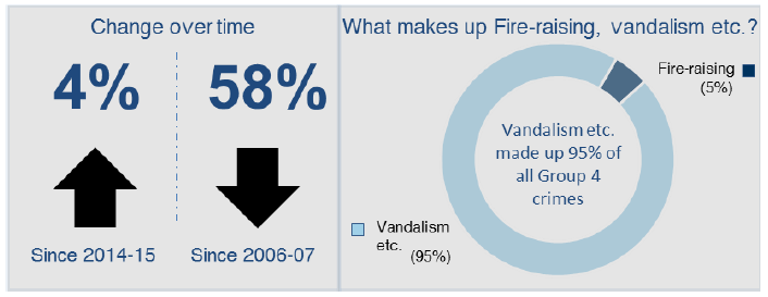 Info Graphic