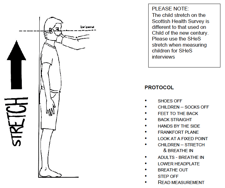 Protocol for measurement