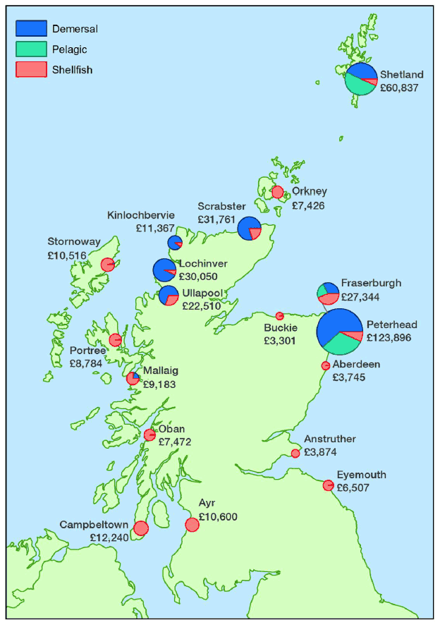 Figure 1.3.b Value of landings into Scotland by all vessels by district: 2015 (£'thousand) Figure 1.3.b Value of landings into Scotland by all vessels by district: 2015 (£'thousand)