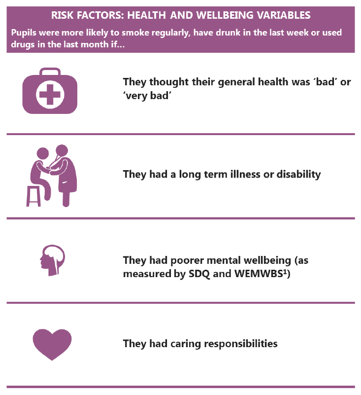 Risk Factors: Health and Wellbeing Variables Risk Factors: Health and Wellbeing Variables