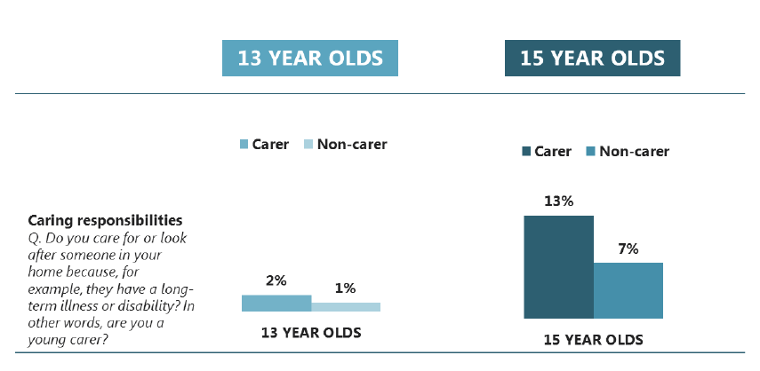 Figure 7.1 Proportion of pupils who were regular smokers by factors relating to family life (2015) Figure 7.1 Proportion of pupils who were regular smokers by factors relating to family life (2015)