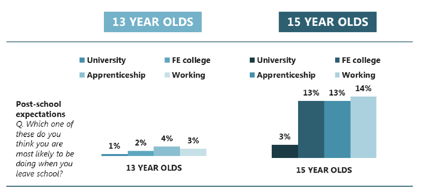 Figure 7.4 Proportion of pupils who were regular smokers, by school factors (2015) Figure 7.4 Proportion of pupils who were regular smokers, by school factors (2015)