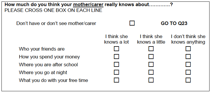Figure A.12: Existing version tested from 2013 survey about parental knowledge Figure A.12: Existing version tested from 2013 survey about parental knowledge