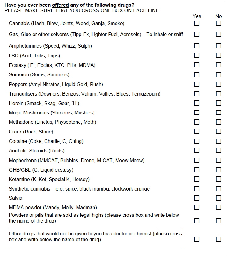Figure A.14: Existing version tested from 2013 survey on if ever been offered drugs Figure A.14: Existing version tested from 2013 survey on if ever been offered drugs