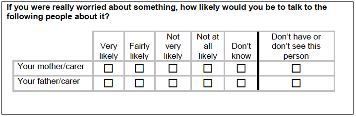 Figure A.22: Version one question about whether would talk to parents if worried about something Figure A.22: Version one question about whether would talk to parents if worried about something