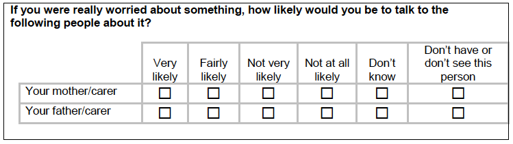Figure A.23: Version two question about whether would talk to parents if worried about something Figure A.23: Version two question about whether would talk to parents if worried about something
