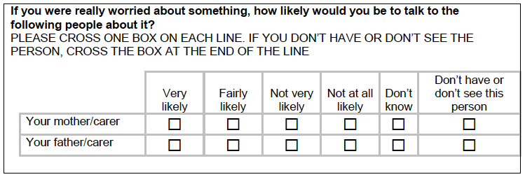 Figure A.24: Version three question about whether would talk to parents if worried about something Figure A.24: Version three question about whether would talk to parents if worried about something
