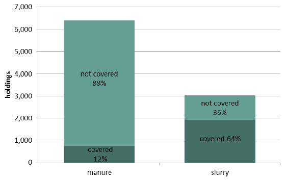 Chart 11: Prevalence of storage methods&nbsp;