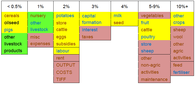 Table: Size of changes between last year&rsquo;s first estimates and this year&rsquo;s second estimates for 2015