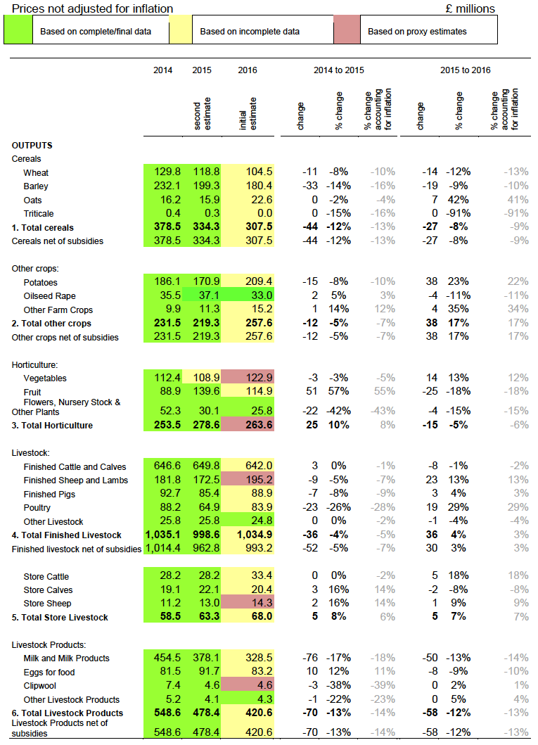 Table 1: Changes in TIFF components 2014 to 2016