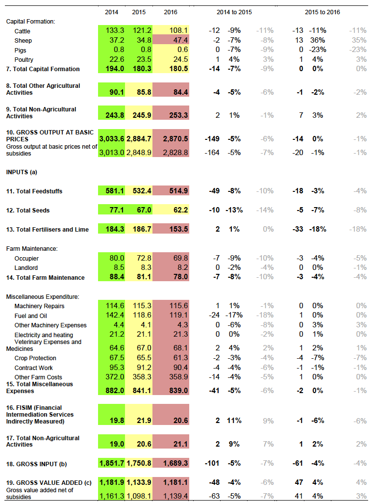 Table 1: Changes in TIFF components 2014 to 201&nbsp;