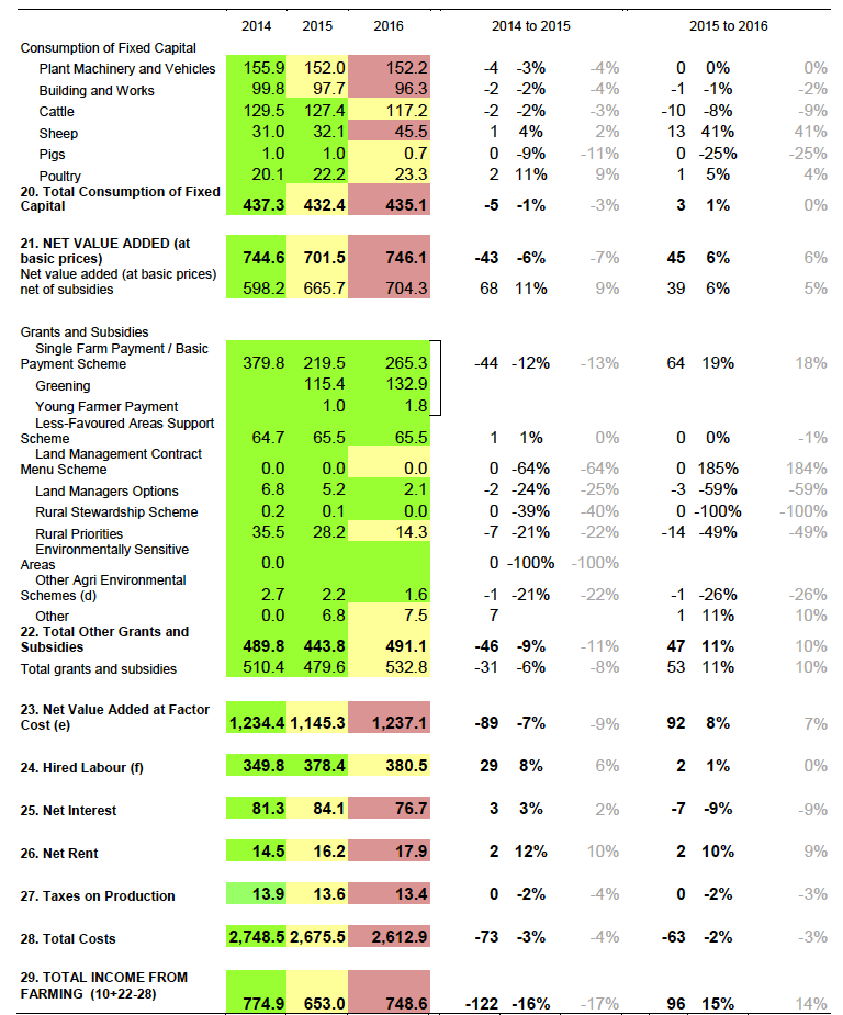 Table 1: Changes in TIFF components 2014 to 2016