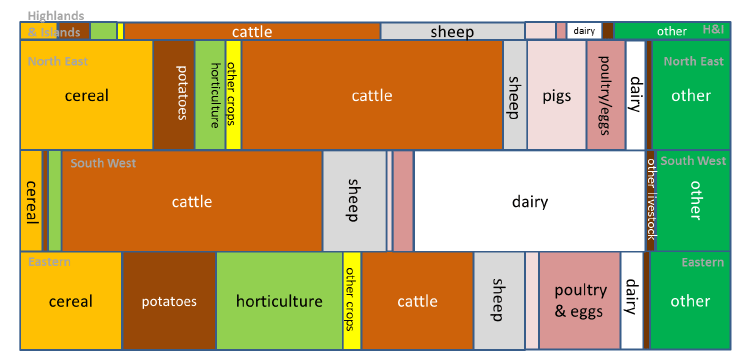 Chart 11: Estimated output per hectare by NUTS2 region 2016 Chart 11: Estimated output per hectare by NUTS2 region 2016