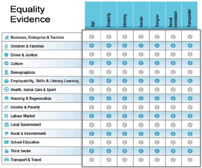 Equality Evidence